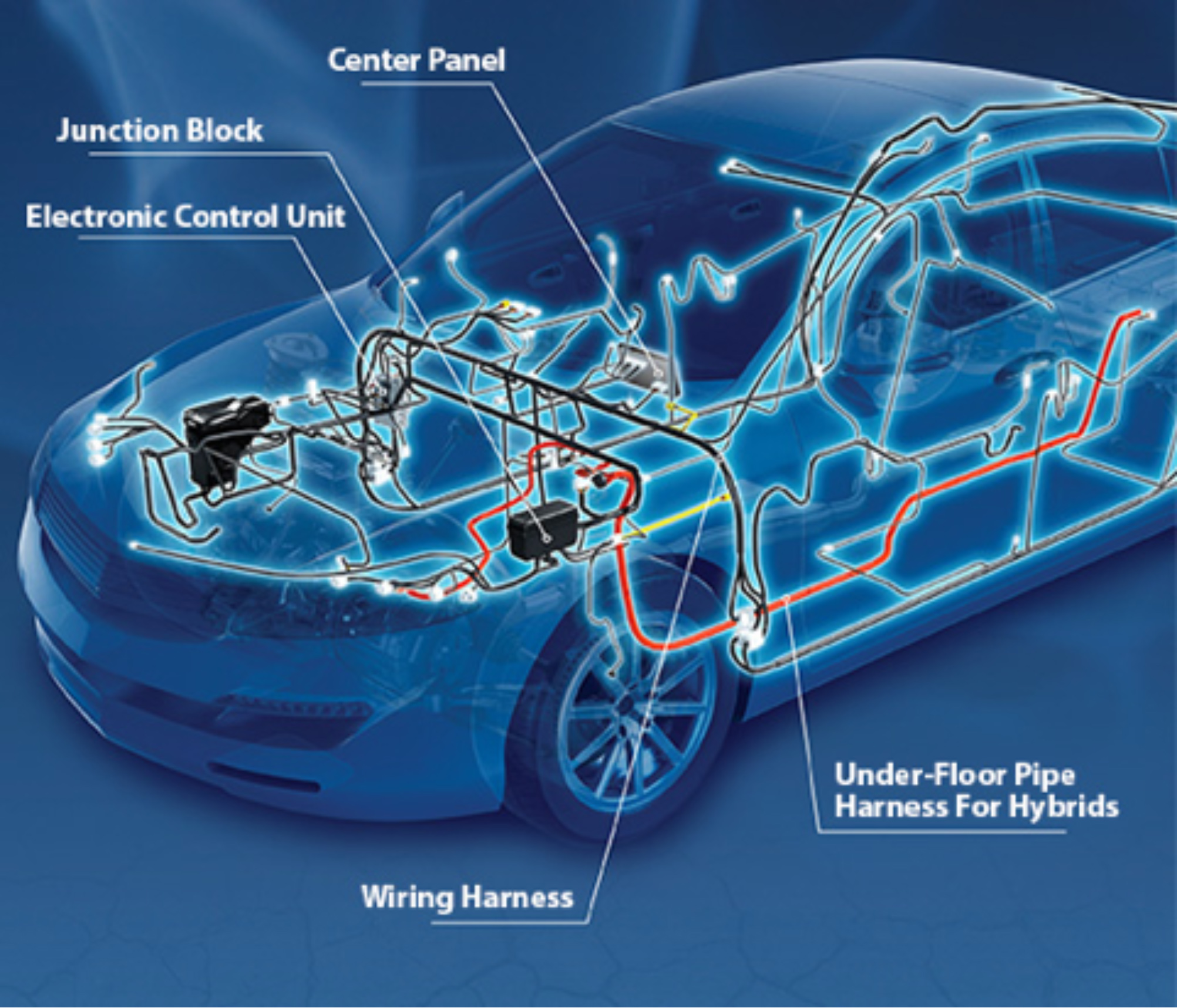 Wiring harnesses and components - SEWS CABIND automotive wiring harness materials 